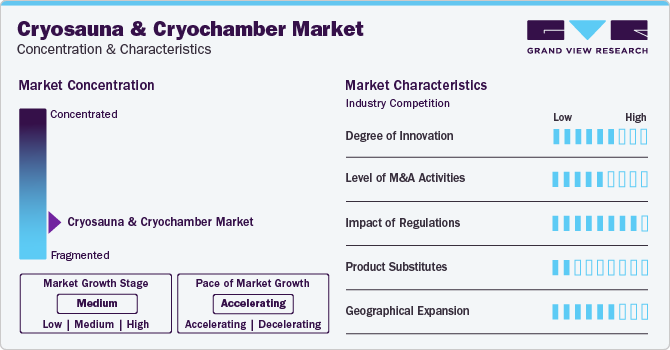 Cryosauna And Cryochamber Market Concentration & Characteristics