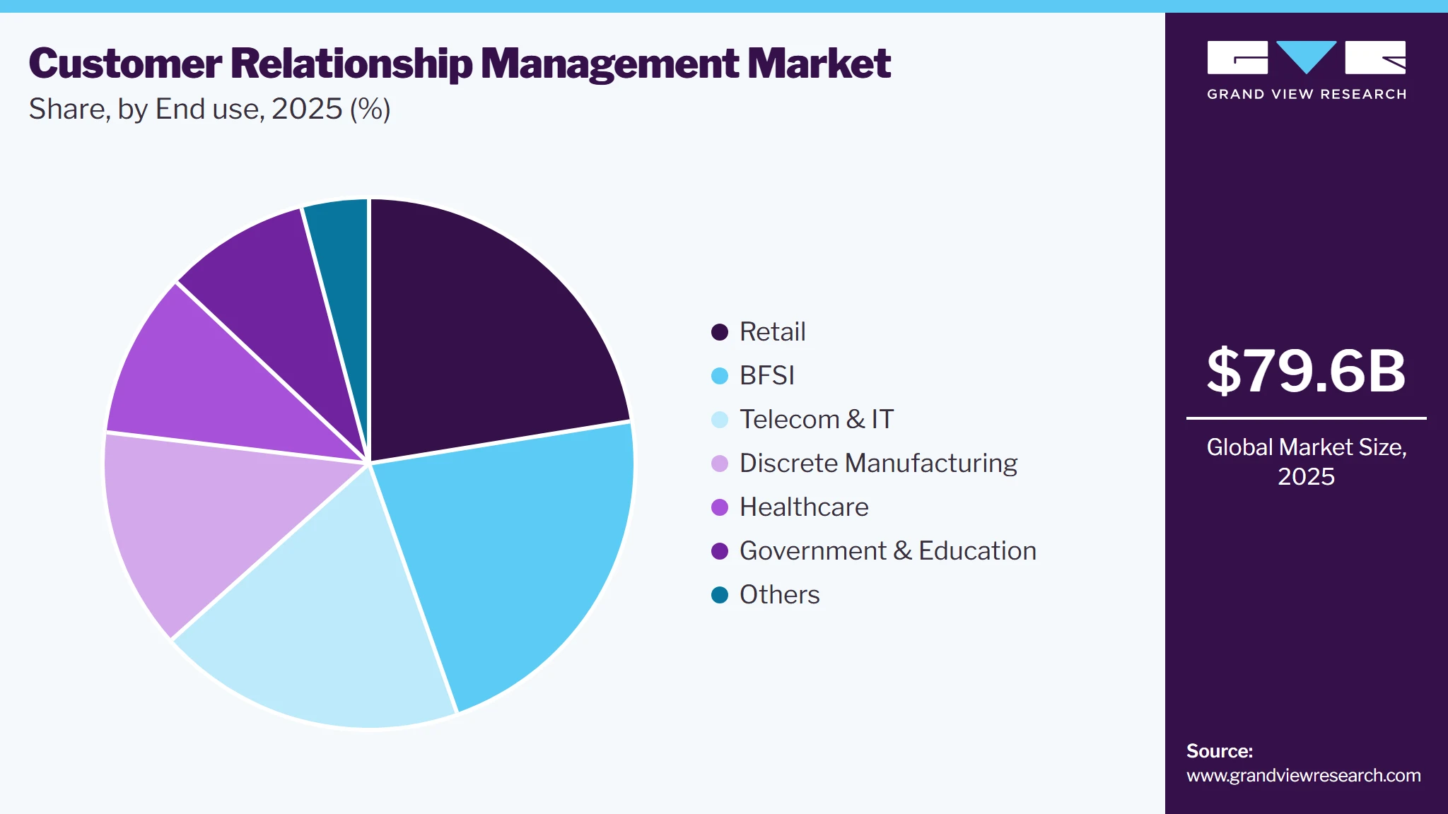 Customer Relationship Management Market Share Customer Relationship Management Market Share