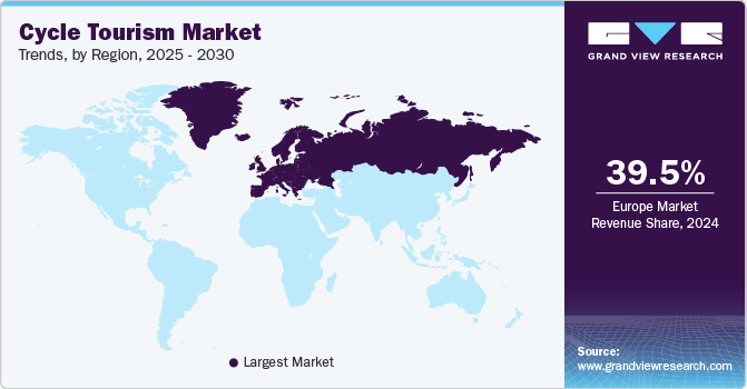 Cycle Tourism Market Trends, by Region, 2025 - 2030