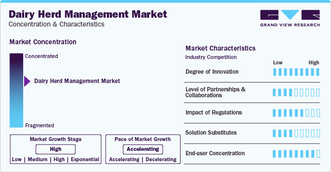 Dairy Herd Management Market Concentration & Characteristics