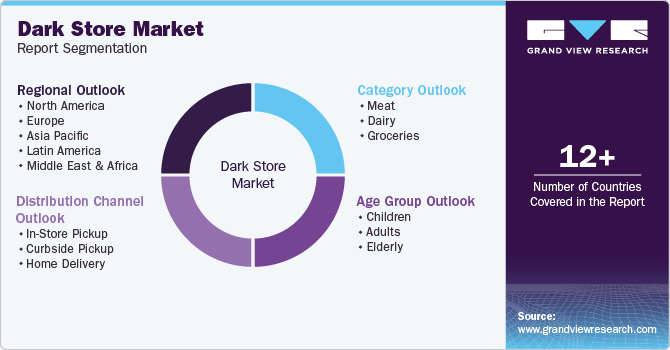 Dark Store Market Report Segmentation