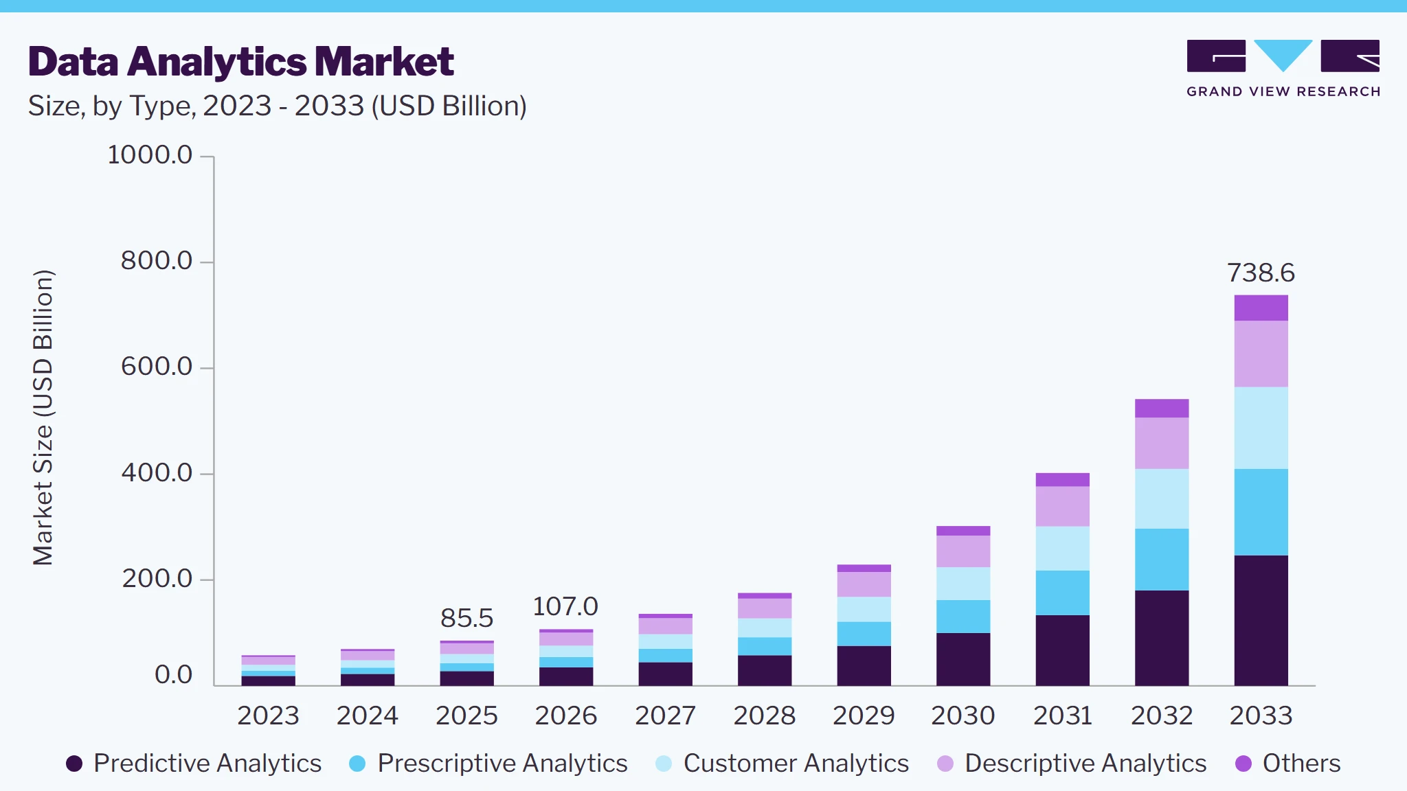 Data analytics market size and growth forecast (2023-2033) Data analytics market size and growth forecast (2023-2033)