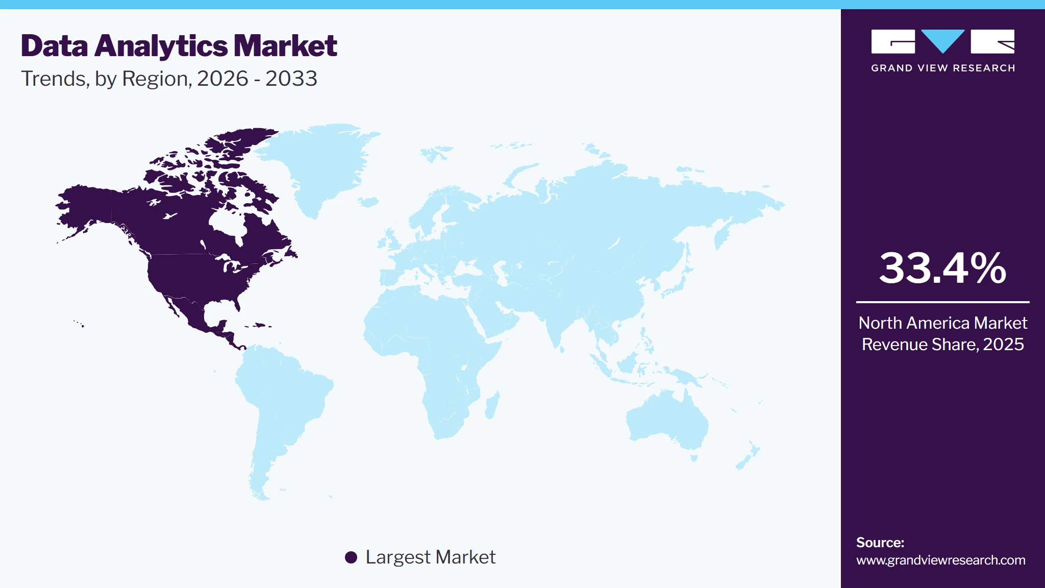 Data Analytics Market Trends, by Region, 2026 - 2033 Data Analytics Market Trends, by Region, 2026 - 2033