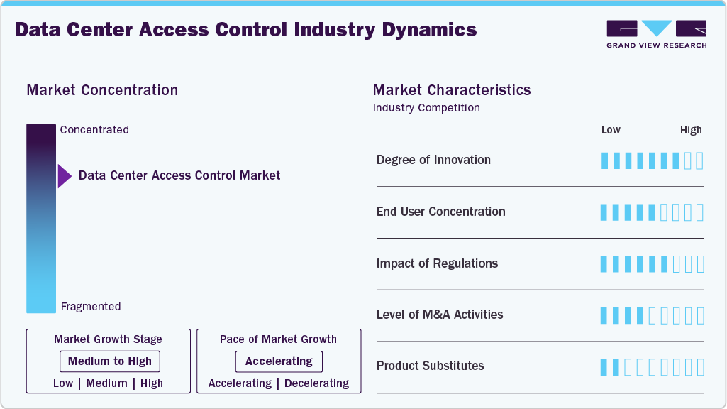 Data Center Access Control Industry Dynamics Data Center Access Control Industry Dynamics
