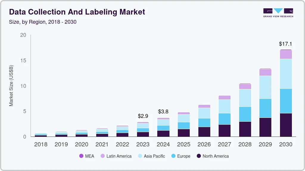 Data collection and labeling market size by region, and growth forecast (2025-2030) Data collection and labeling market size by region, and growth forecast (2025-2030)