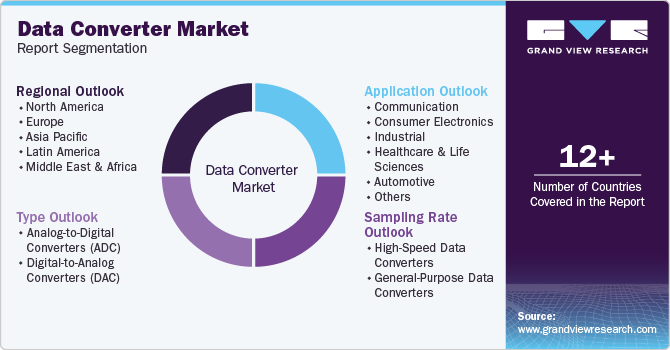 Data Converter Market Report Segmentation