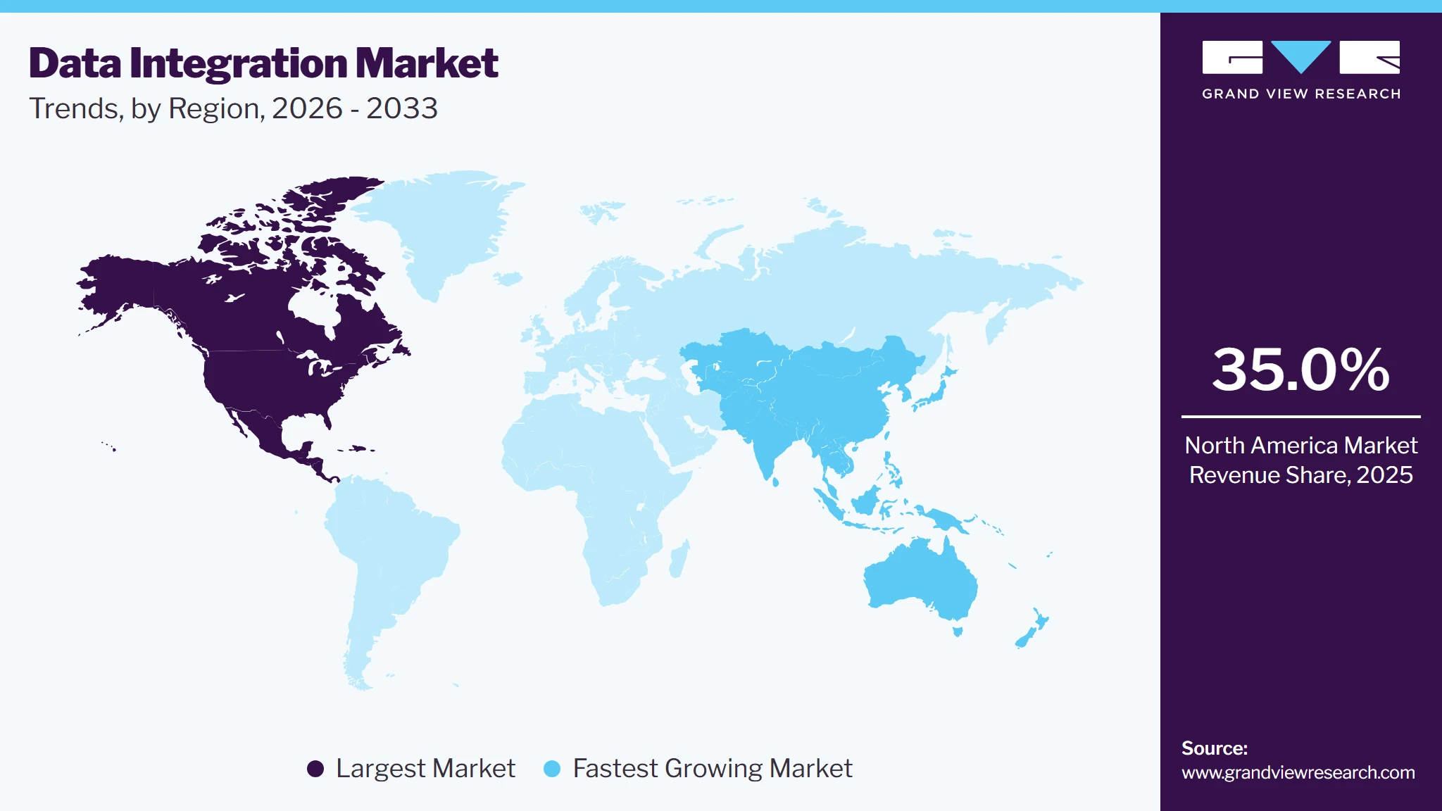 Data Integration Market Trends, by Region, 2026 - 2033 Data Integration Market Trends, by Region, 2026 - 2033