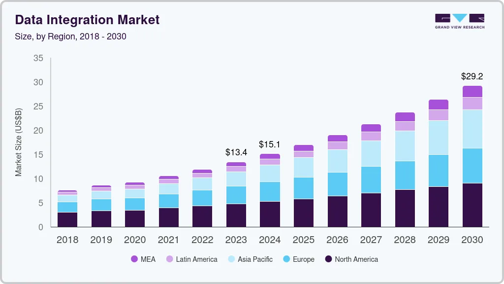 Data integration market size by region, and growth forecast (2025-2030) Data integration market size by region, and growth forecast (2025-2030)