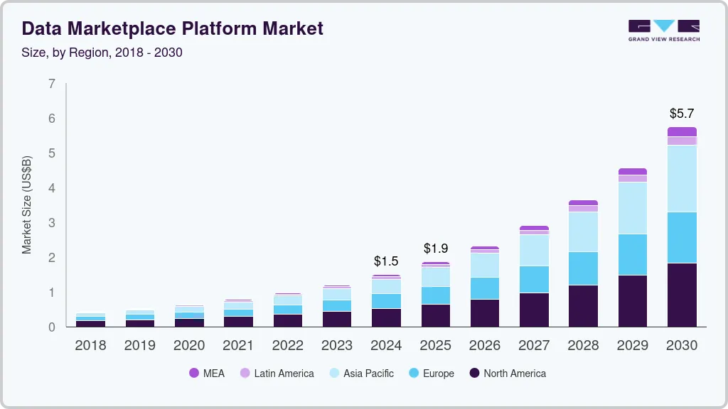 Data marketplace platform market size by region, and growth forecast (2025-2030) Data marketplace platform market size by region, and growth forecast (2025-2030)