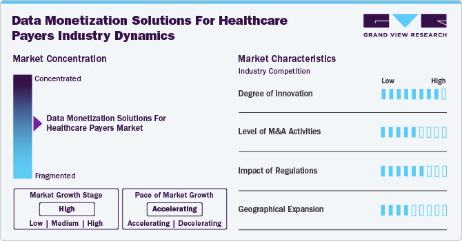 Data Monetization Solutions For Healthcare Payers Industry Dynamics