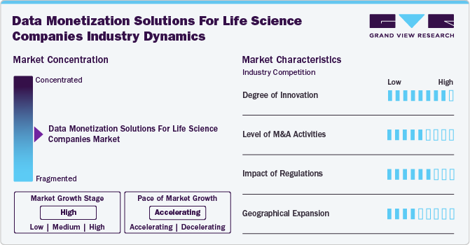 Data Monetization Solutions For Life Science Companies Industry Dynamics