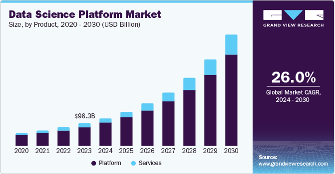 Data Science Platform Market Size, by Product, 2020 - 2030 (USD Billion)