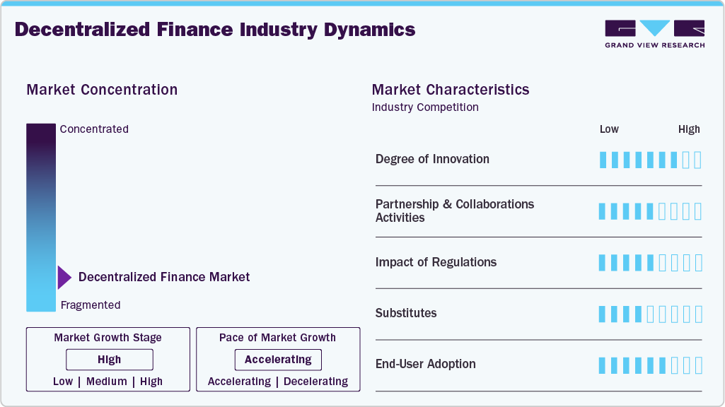 Decentralized Finance Industry Dynamics Decentralized Finance Industry Dynamics