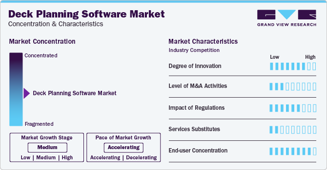 Deck Planning Software Market Concentration & Characteristics