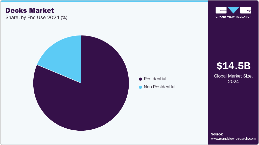Decks Market Share Decks Market Share