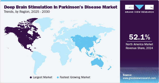 Deep Brain Stimulation In Parkinson’s Disease Market Trends, by Region, 2025 - 2030