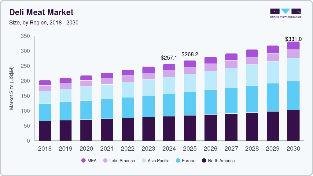 Deli meat market size by region, and growth forecast (2025-2030) Deli meat market size by region, and growth forecast (2025-2030)