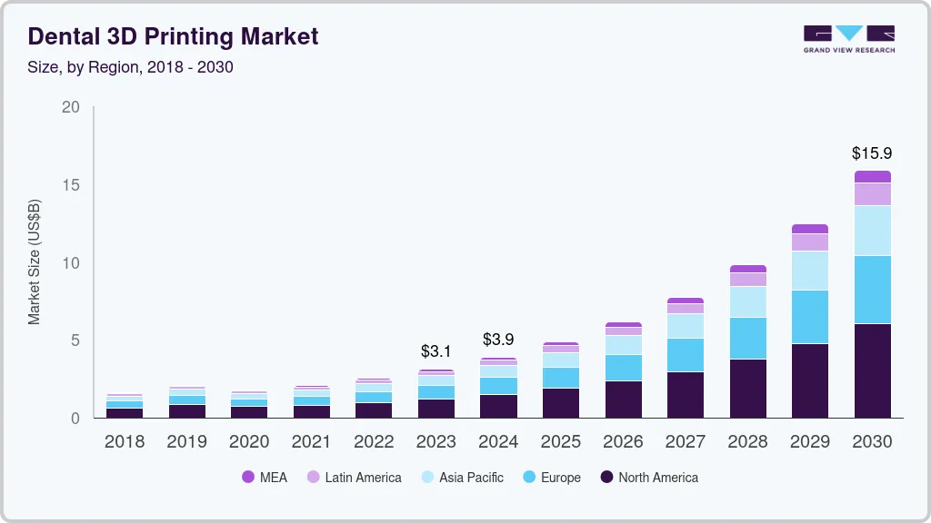 Dental 3D printing market size by region, and growth forecast (2024-2030) Dental 3D printing market size by region, and growth forecast (2024-2030)