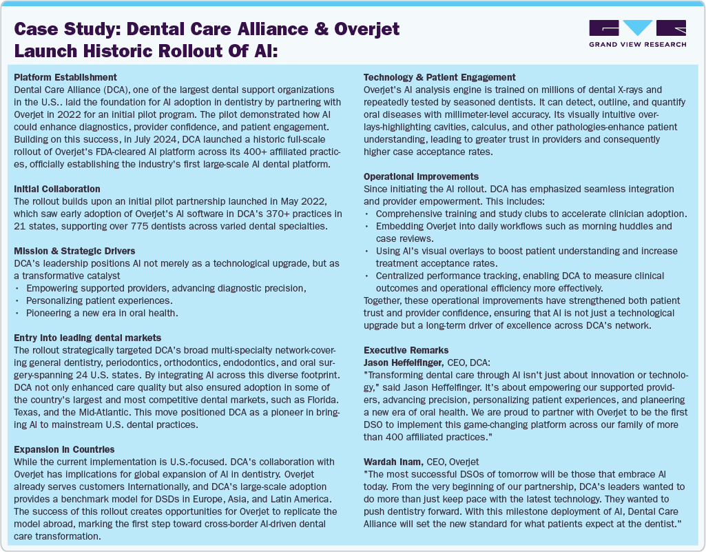 Dental Care Alliance and Overjet Launch Historic Rollout of AI Dental Care Alliance and Overjet Launch Historic Rollout of AI