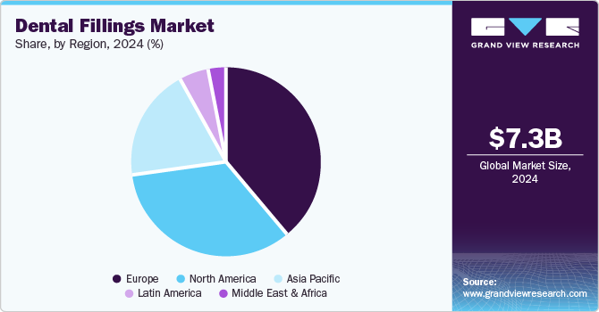 Dental Fillings Market Share, by Region, 2024 (%) Dental Fillings Market Share, by Region, 2024 (%)