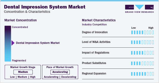 Dental Impression System Market Concentration & Characteristics