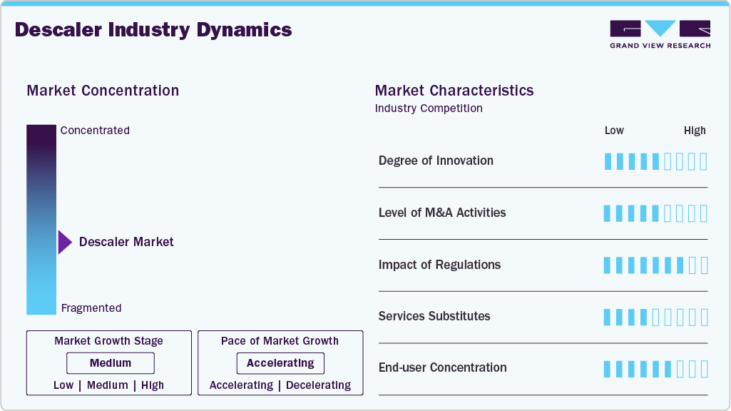 Descaler Industry Dynamics Descaler Industry Dynamics