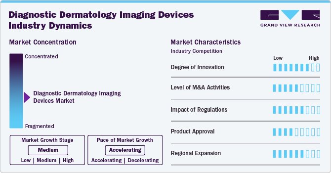 Diagnostic Dermatology Imaging Devices Industry Dynamics Diagnostic Dermatology Imaging Devices Industry Dynamics