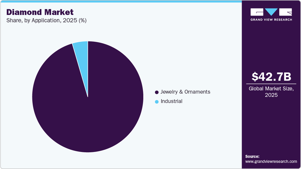 Diamond Market Share Diamond Market Share