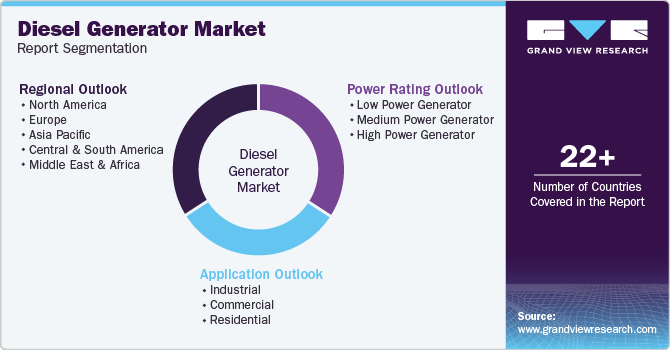 Diesel Generator Market Report Segmentation