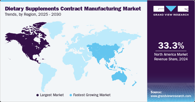 Dietary Supplements Contract Manufacturing Market Trends, by Region, 2025 - 2030 Dietary Supplements Contract Manufacturing Market Trends, by Region, 2025 - 2030