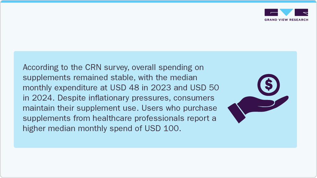 Dietary Supplements CRN survey Dietary Supplements CRN survey