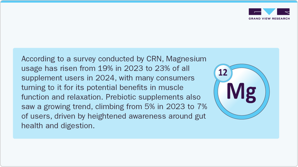 Dietary Supplements Mg Dietary Supplements Mg