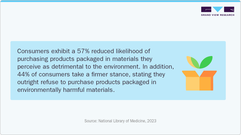 Dietary supplements National Library of Medicine, 2023 Dietary supplements National Library of Medicine, 2023