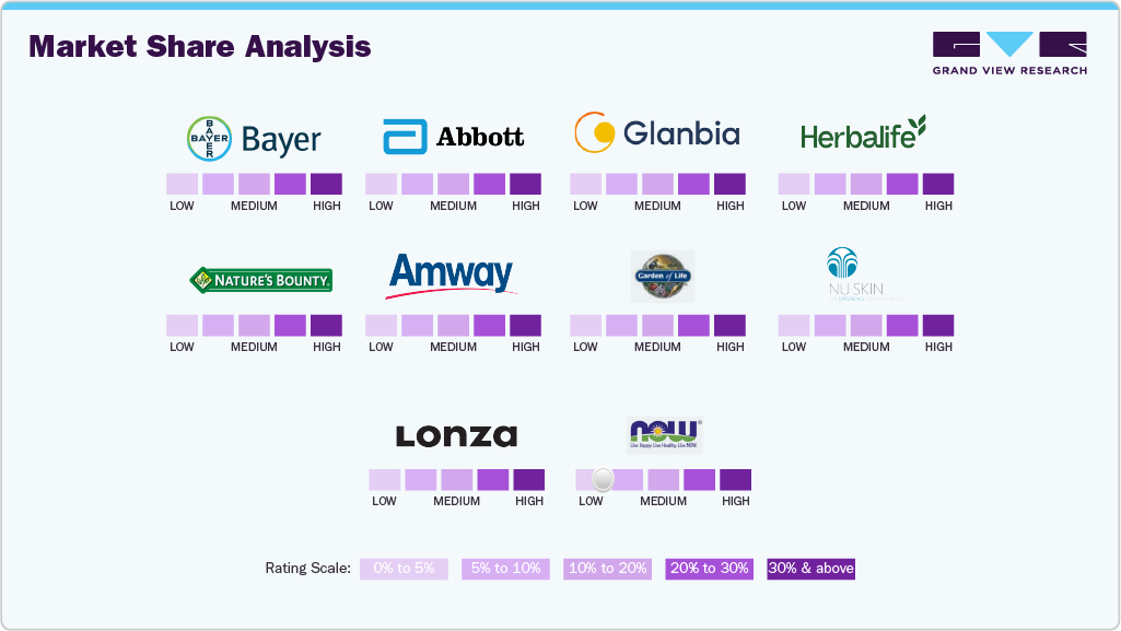 Market Share Analysis Market Share Analysis