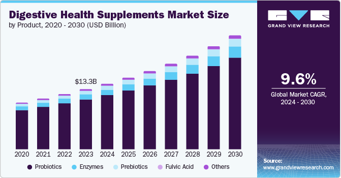 Best Gut Health Supplements