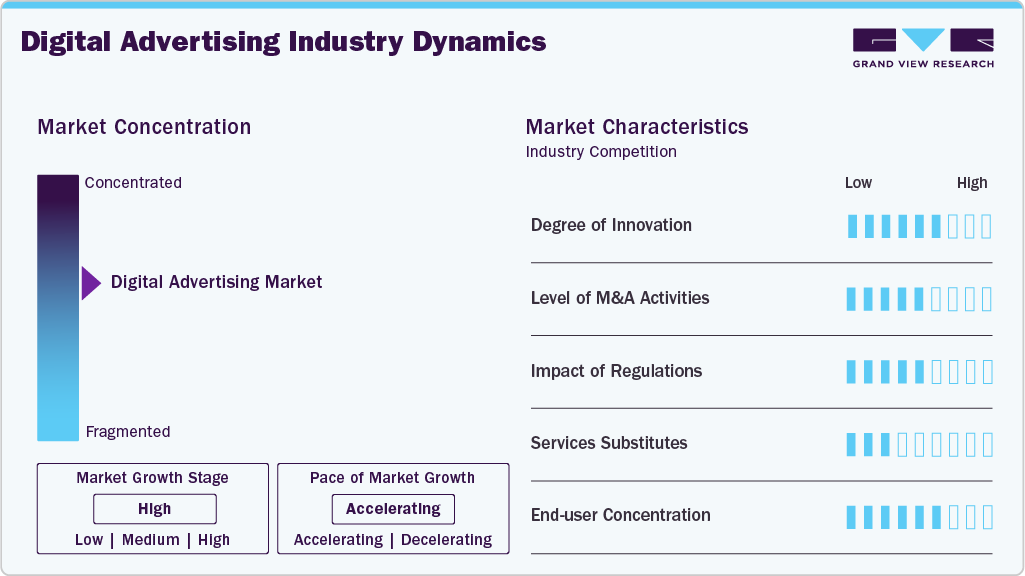 Digital Advertising Industry Dynamics Digital Advertising Industry Dynamics