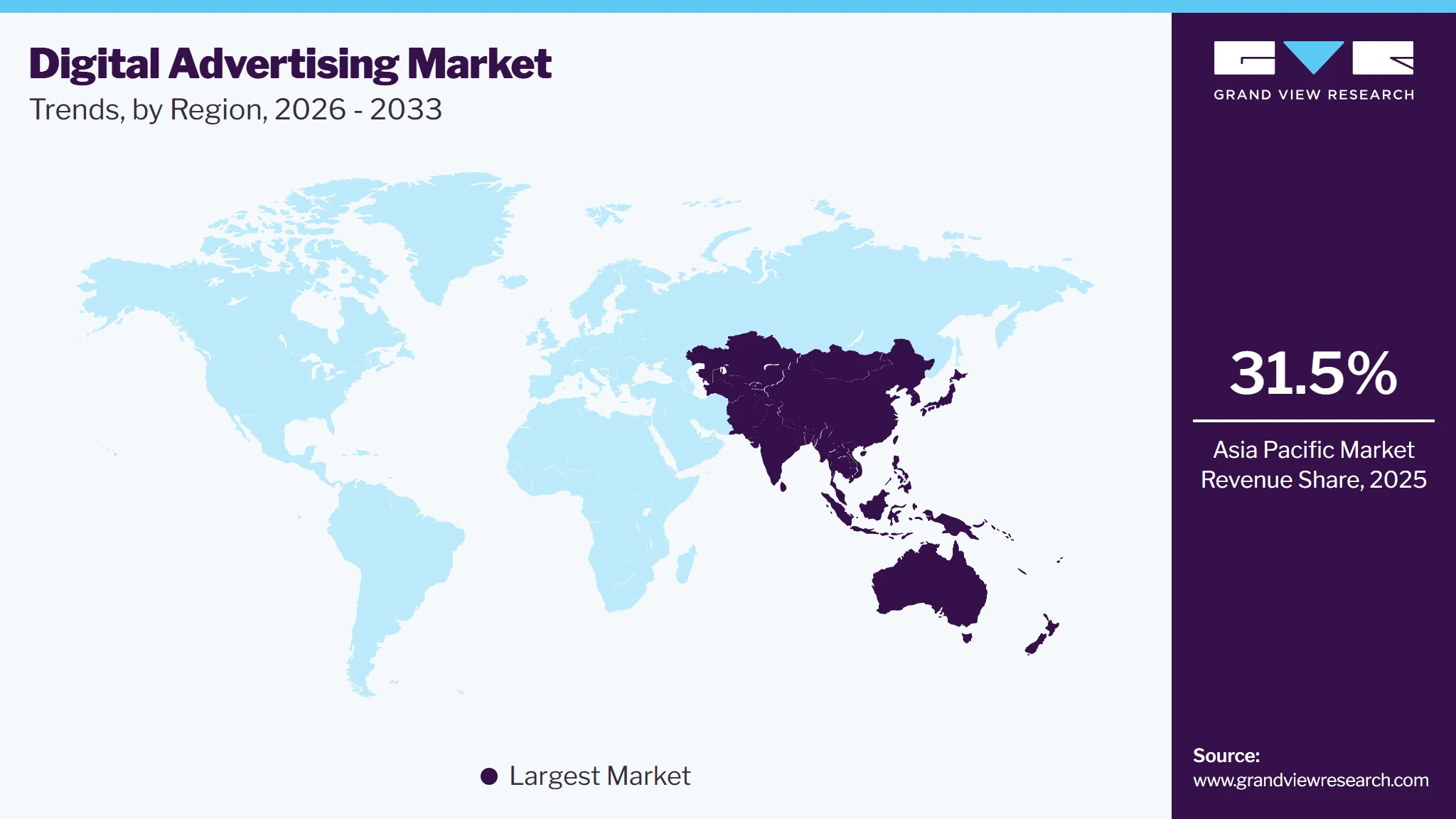 Digital Advertising Market Share Digital Advertising Market Share