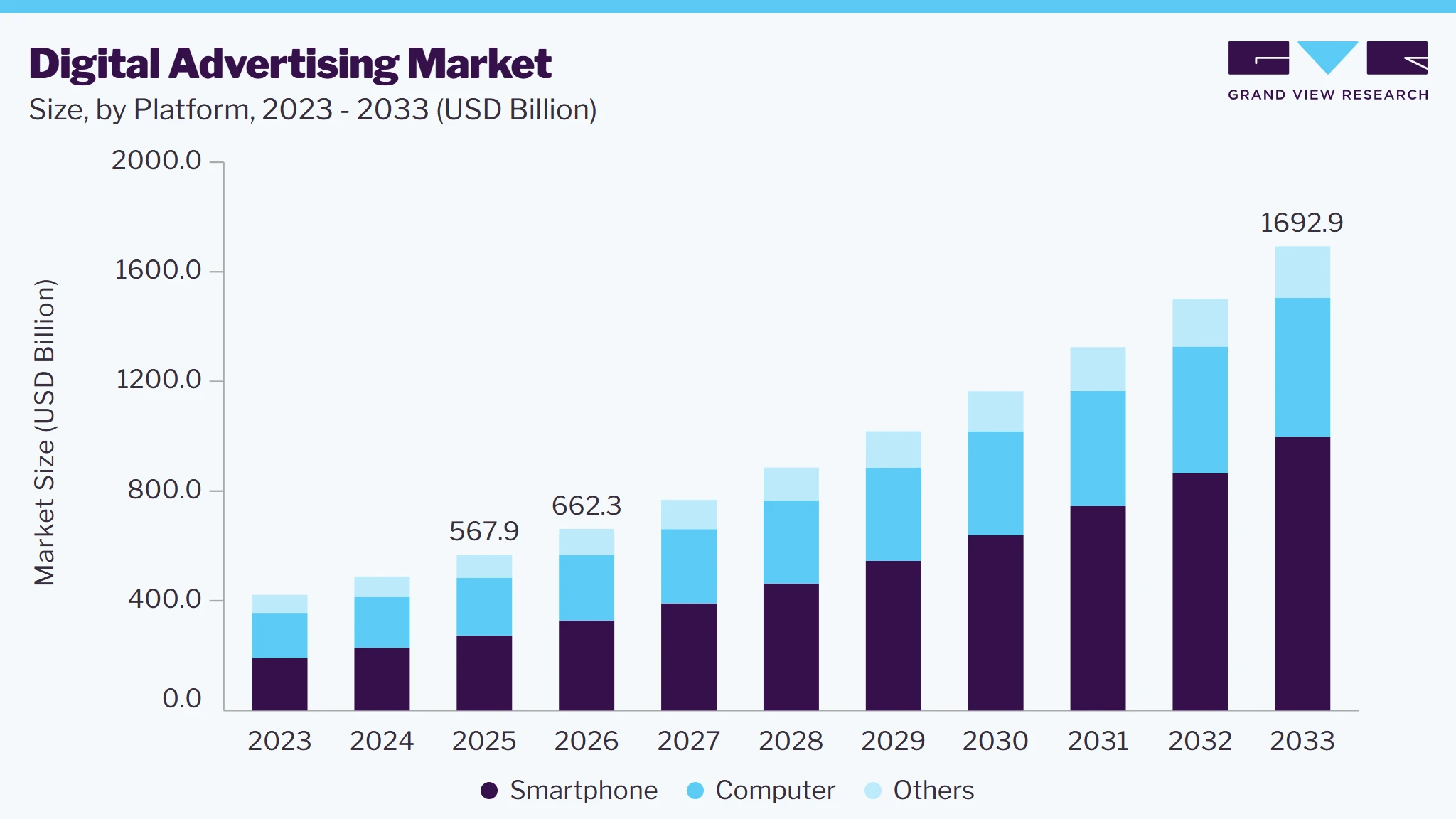Digital advertising market size and growth forecast (2023-2033) Digital advertising market size and growth forecast (2023-2033)