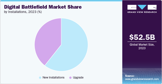 Digital Battlefield Market share and size, 2023