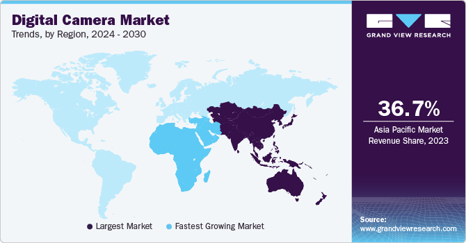 Digital Camera Market Trends, by Region, 2024 - 2030