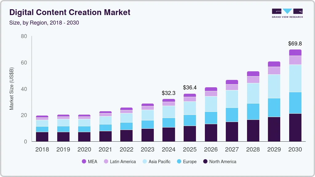 Digital content creation market size by region, and growth forecast (2025-2030) Digital content creation market size by region, and growth forecast (2025-2030)
