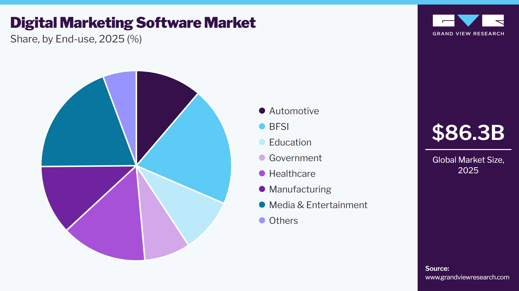 Digital Marketing Software Market Share Digital Marketing Software Market Share