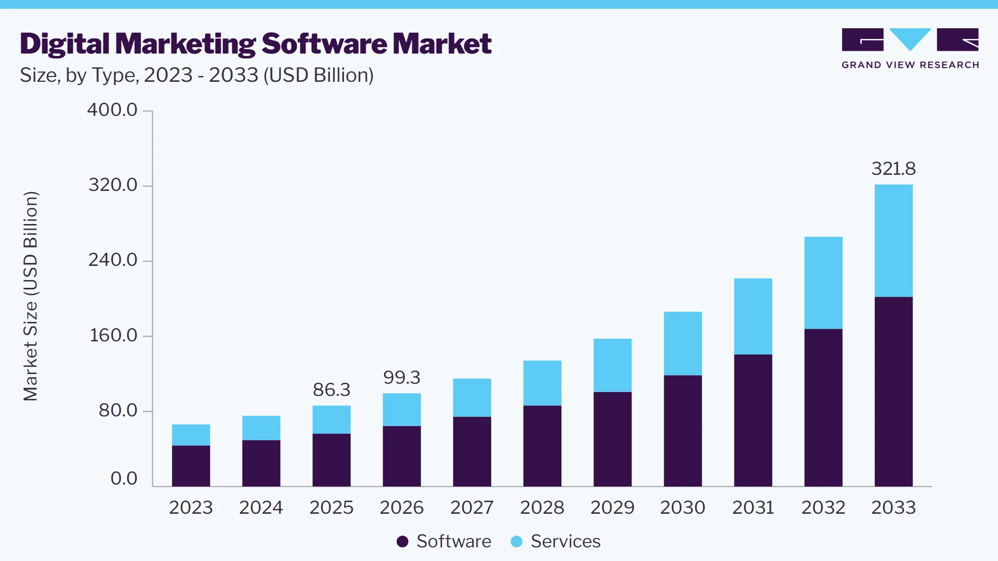 Digital marketing software market size and growth forecast (2023-2033) Digital marketing Software market size and growth forecast (2023-2033)