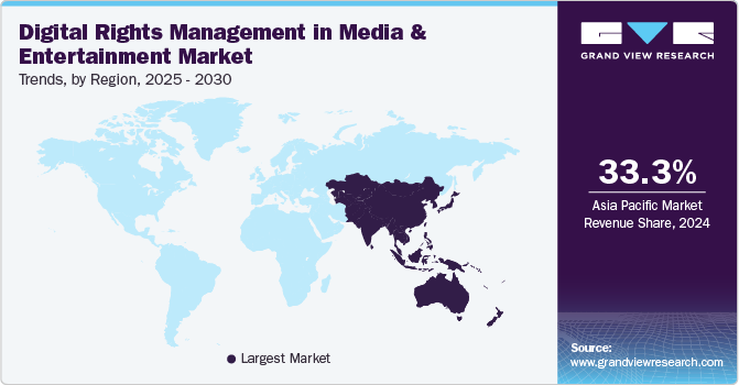 Digital Rights Management in Media & Entertainment Market Trends, by Region, 2025 - 2030