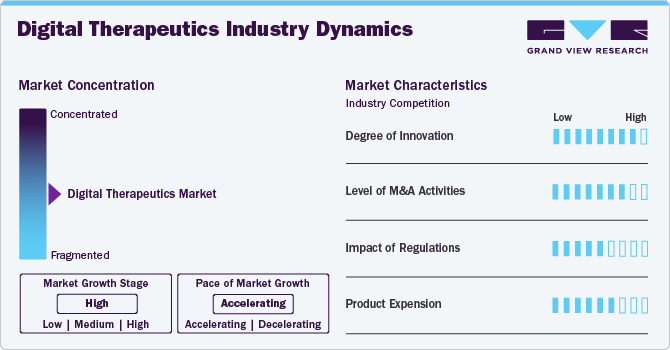 Digital Therapeutics Industry Dynamics