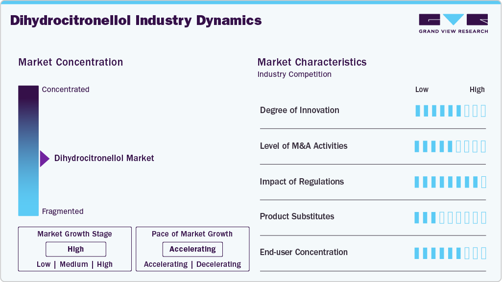 Dihydrocitronellol Industry Dynamics Dihydrocitronellol Industry Dynamics