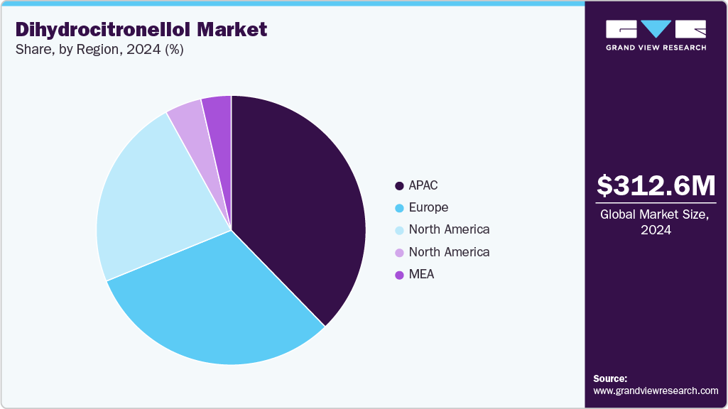 Dihydrocitronellol Market Share Dihydrocitronellol Market Share