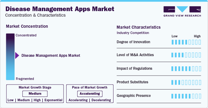 Disease Management Apps Market Concentration & Characteristics