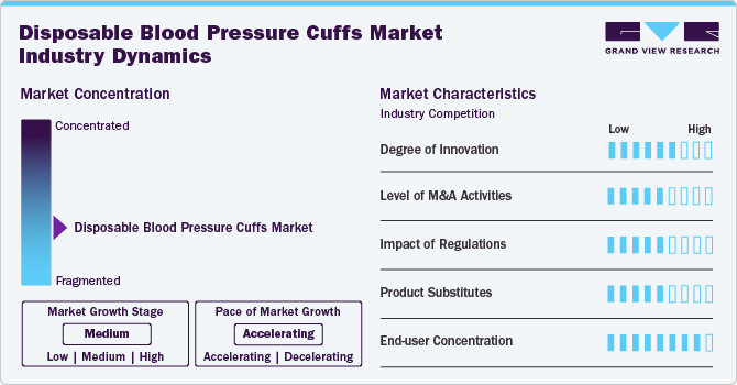 Disposable Blood Pressure Cuffs Industry Dynamics Disposable Blood Pressure Cuffs Industry Dynamics