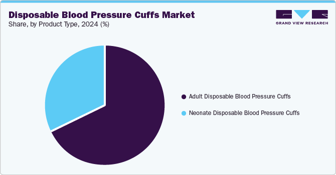 Disposable Blood Pressure Cuffs Market Share, By Product Type, 2024 (%) Disposable Blood Pressure Cuffs Market Share, By Product Type, 2024 (%)